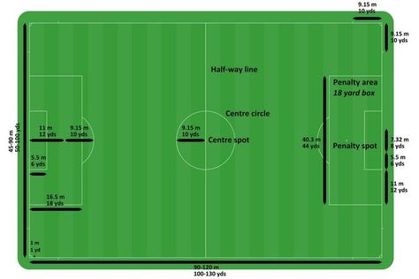 What Are the Dimensions of a Regulation Soccer Field? Understanding Football, Football Pool, Soccer Predictions, Football Pitch, Free Football, Football Predictions, Us Soccer, Association Football, Soccer Drills