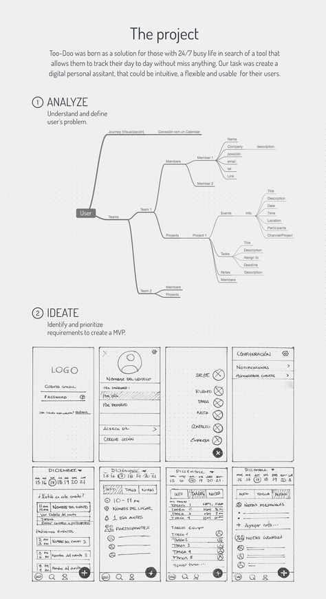 Ux Design Examples, Sitemap Design, App Ux Design, การออกแบบ Ui Ux, Application Ui Design, Web And App Design, Design De Configuration, Relationship Manager, App Development Design