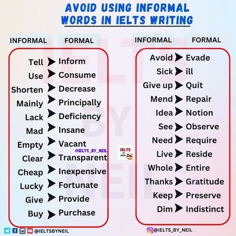 Words You Can Use Instead Of, Formal Words For Essay, Formal English Words, Formal Informal English, Formal And Informal Words In English, Ielts Vocabulary Writing Task 2, Ielts Words, Formal Vocabulary, Formal Words