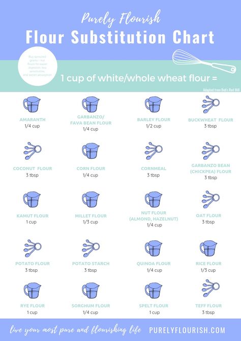 Flour Substitution Chart, Almond Flour Substitute, Make Flour, Kamut Flour, Cooking Substitutions, Flour Substitute, Sorghum Flour, Flour Alternatives, Potato Flour