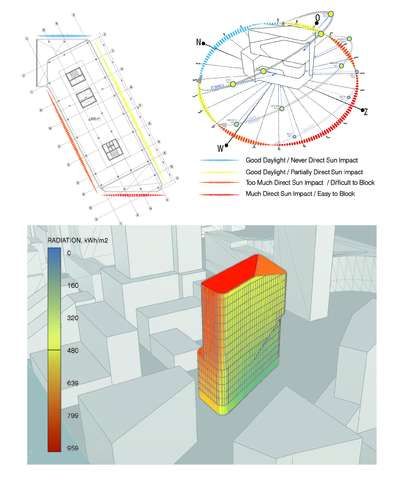 Study: Daylight in UNStudio Architecture - UNStudio Daylight Diagram Architecture, Environmental Studies Architecture, Sun Study Architecture, Wind Analysis, Architectural Thesis, Environmental Analysis, Architecture Design Presentation, Architect Student, Architectural Materials