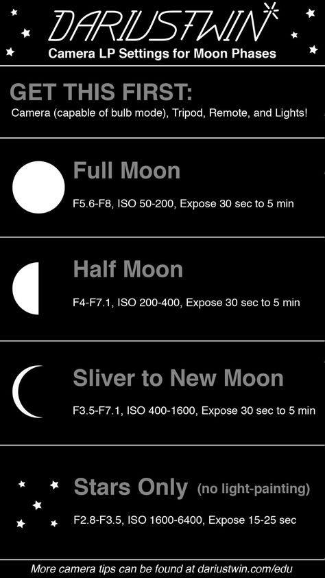 Full Moon Photography Settings, Moon Photography Settings Canon, Night Photography Cheat Sheet, Night Sky Camera Settings, Camera Settings For Night Photography, Astrophotography Cheat Sheet, Night Photography Settings, How To Take A Picture Of The Moon, Star Photography Settings