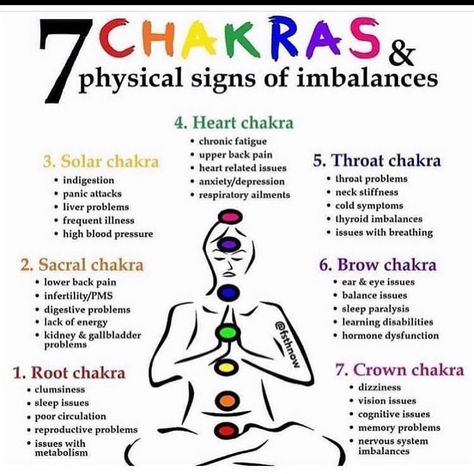 Chakra For Beginners, Hata Yoga, Manipura Chakra, Chakra Health, Energy Therapy, The 7 Chakras, The Seven Chakras, Chakra Affirmations, Spiritual Journals