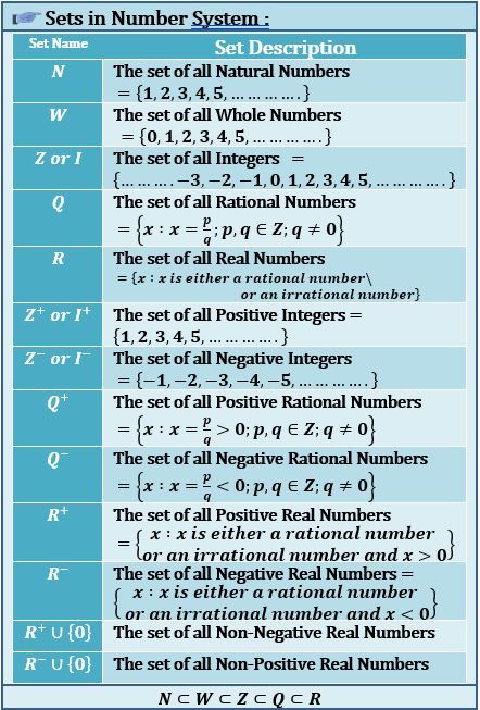 Number System Math, Real Number System, Study Snaps Ideas, Discrete Mathematics, Math Homework Help, Learn Computer Science, Irrational Numbers, Misspelled Words, Natural Number