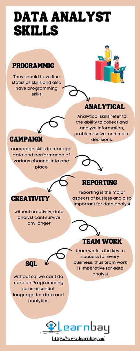 Data analysts use tools for data analysis to examine information and work with their teams to generate ideas and business plans. You'll need proficiency with tools for data analytics and data visualisation, as well as math, statistics, communication, and working with data. Investigate this in-demand profession. Want to become a data scientist or data analyst? Learnaby provides the best data science courses in Pune. Data Analytics Infographic, Math Statistics, Graphing Project, Analytics Design, Data Analysis Tools, Technical Analysis Tools, Data Science Learning, Learn Computer Science, Learn Computer Coding