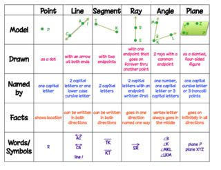 Math by Tori: Geometry Basic Figure Review Geometry Vocabulary, Senior Outfits, Word Symbols, Rational Expressions, Geometry High School, Geometry Activities, Basic Geometry, Math Journal, Pattern Activities