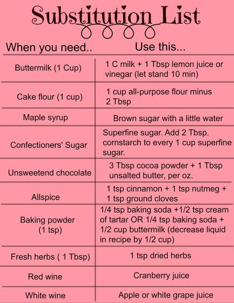 Baking Substitutions, Baking Guide, Baking Conversion Chart, Baking Chart, Pantry List, Measurement Conversion, Cooking Conversions, Baking Conversions, Cooking Substitutions