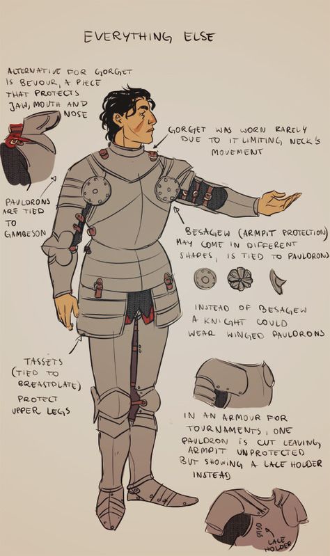 Plate Armour Reference, Plate Armor Reference, Simple Knight Armor, How To Draw Armour, Armor Layers, 16th Century Armor, Armour Reference, Knights Armor, The Armorer