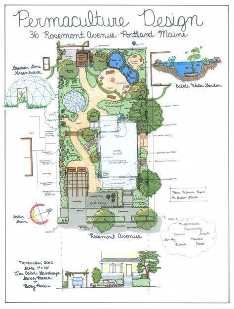 Homestead Layout, Farm Plans, Farm Layout, Permaculture Gardening, Permaculture Design, Garden Design Layout, Garden Design Plans, Landscape Design Plans, Food Forest