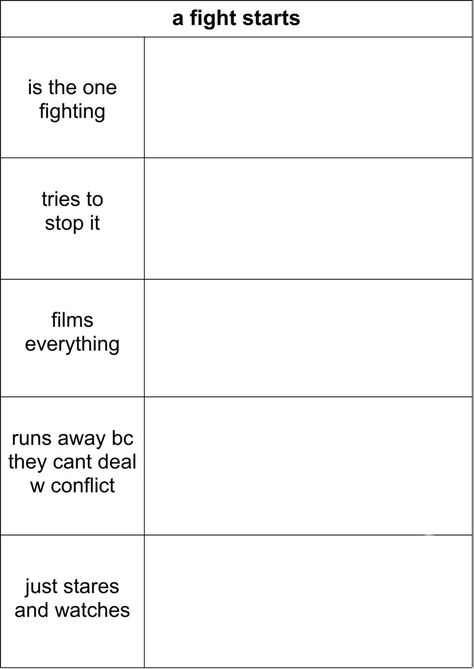 Alignment Charts Funny, Character Sheet Writing, Personality Chart, Oc Template, Funny Charts, Character Sheet Template, Group Dynamics, Writer Tips, Character Template