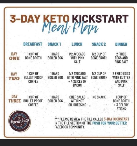 Keto Kickstart, Keto Reset, Keto Egg Fast, 135 Pounds, Keto Diet Results, Easy Keto Meal Plan, Diet Results, Keto Diet Guide, Abs Workouts