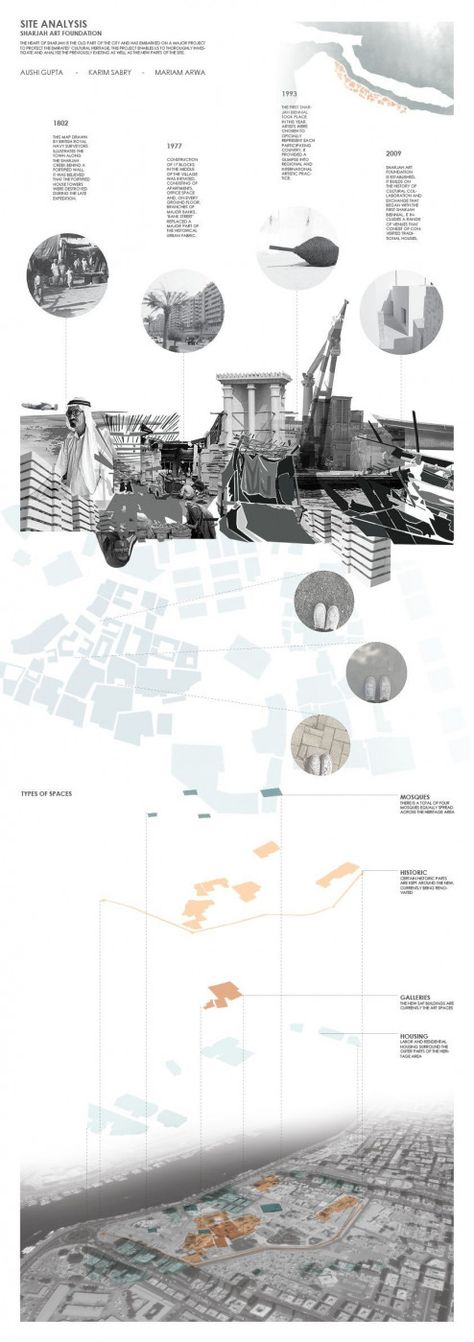 Site Analysis of existing Heart of Sharjah area. Exploring history and layers #history #history #architecture Portfolio D'architecture, Landscape Architecture Presentation, Concept Board Architecture, Board Presentation, Site Analysis Architecture, Poster Architecture, Villa Architecture, Presentation Board Design, Urban Analysis