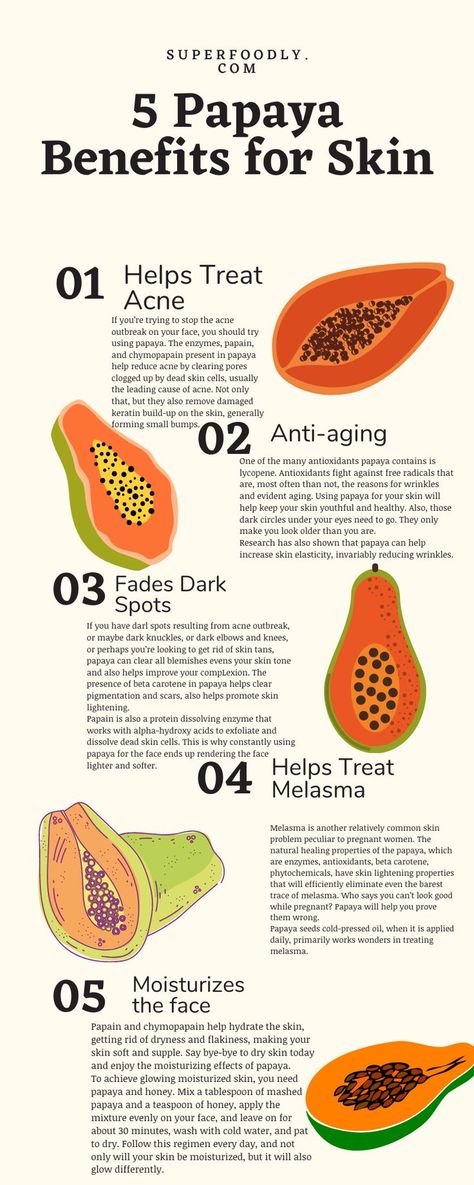 Read more on our blog. Proteolytic Enzymes, Papaya Benefits, Papaya Extract, Acne Causes, Clear Pores, Pantothenic Acid, Ageless Beauty, Clogged Pores, Free Radicals