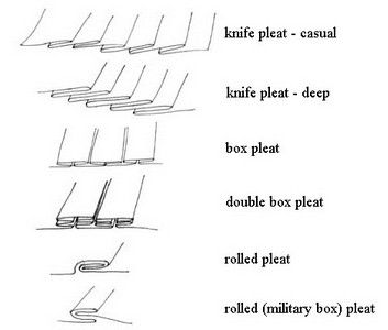 Types of pleats Stitching Hacks, Boys Kilt, Types Of Pleats, Pleated Skirt Pattern, Tutu Ballet, Knife Pleat, Fashion Vocabulary, Ballet Tutu, Ballet Costumes