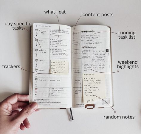 School Study Aesthetic, Aesthetic Study Motivation, Planning School, Hobonichi Planner, Bulletin Journal Ideas, Aesthetic Study, Hobonichi Weeks, School Study, Study Aesthetic