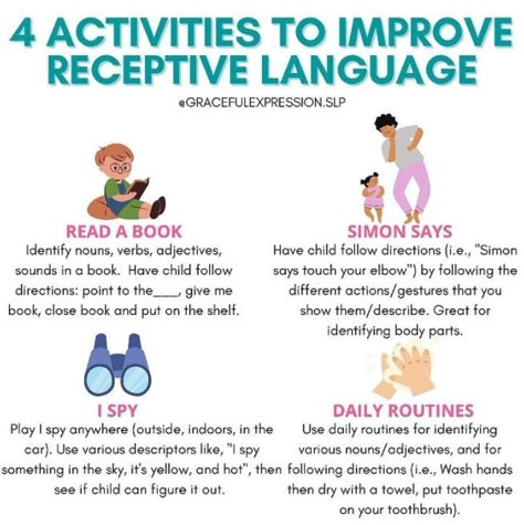 Toddler Speech Therapy Activities, Speech Therapy Toddler, Receptive Language Activities, Early Intervention Activities, Early Childhood Education Resources, Toddler Speech, Early Intervention Speech Therapy, Toddler Speech Activities, Preschool Speech Therapy