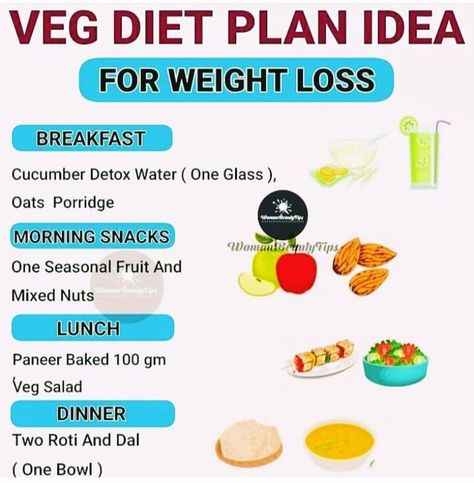 Veg Diet, Gm Diet Plans, Simple Graphic Design, Protein Diet Plan, Gm Diet, Indian Diet, Nutrition Chart, Fat Loss Diet Plan, Margaret Mitchell