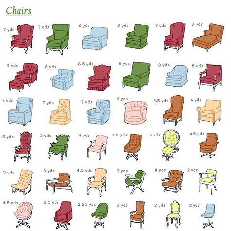 You can get unique, low cost furniture by reupholstering used pieces yourself. However, it can be a challenge to figure out how much fabric you need based on the type and shape of your item. These charts show you how much fabric you'll need for common chairs, sofas, and stools. Yardage Chart, Reupholster Furniture, Chair Upholstery, Fabric Yardage, Redo Furniture, Annie Sloan, My New Room, Reupholster, Furniture Projects