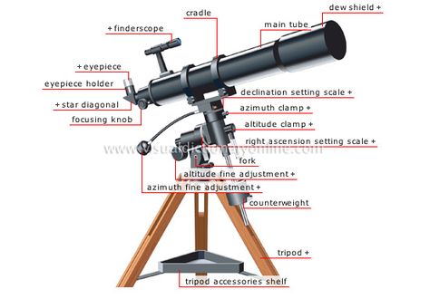 Stargazing Telescope, Reflecting Telescope, Refracting Telescope, Basic Computer Programming, Telescope Images, Amateur Astronomy, Astronomy Science, Electron Microscope, Solar System Planets