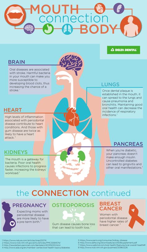 Heal Cavities, Dental Facts, Natural Toothpaste, Health Heal, Oral Care Routine, Periodontal Disease, Mango Smoothie, Med Student, Health Guide