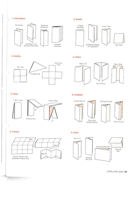 Poster Folding Techniques, Folded Flyer Design, Zine How To Fold, Fold Out Poster Zine, One Page Zine Fold, Different Zine Folds, Foldables Templates, Folded Maps, Paper Folding Techniques