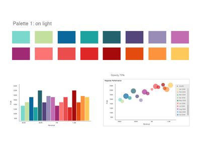 Palette on Light Data Visualization Color Palette, Science Color Palette, Data Representation, Data Visualization Design, Charts And Graphs, Color Palate, Dashboard Design, Data Visualization, Color Pallets