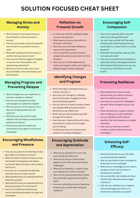 Therapist Cheat Sheet, Therapy Goals Worksheet, Solution Focused Therapy Techniques, Cbt Therapy Cheat Sheet, Solution Focused Therapy Activities, Therapy Goals Examples, Goals For Therapy, Solution Focused Therapy Questions, Therapist Questions