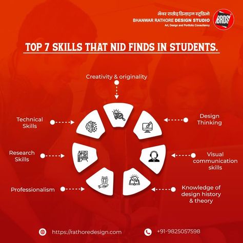 Enhance your skills and increase your chances of getting into the prestigious National Institute of Design with Rathoredesign's NID Studio Test Preparation. Discover what NID sees in students, the latest techniques, strategies, and materials for the NID Dat Mains exam. to know more, reach us online now. Nid Preparation, Nift Preparation, National Institute Of Design, Dream College, Entrance Exam, Exam Preparation, Test Preparation, Thinking Skills, History Design