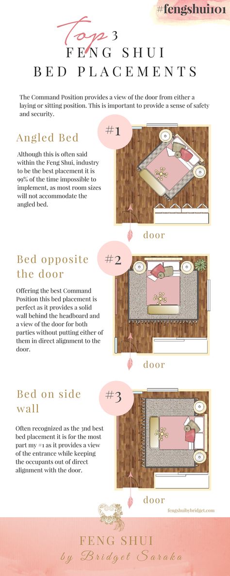 Top 3 Best Feng Shui Bed Placements #fengshui101 The Command Position provides a view of the door from either a laying or sitting position. This is important to provide a sense of safety and security. #1 Angled Bed Although this is often said within the Feng Shui, industry to be the best placement it is 99% of the time impossible to implement, as most room sizes will not accommodate the angled bed. #2 Bed Opposite the Door Offering the best Command Position this bed placement is perfect Angled Bed, Feng Shui Bed Placement, Feng Shui Bed, Feng Shui Bedroom Layout, Bedroom Furniture Placement, Feng Shui Room, Feng Shui Basics, Room Feng Shui, Bed Placement