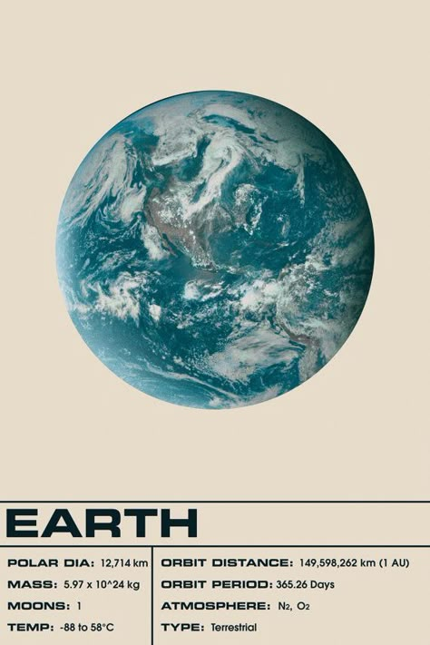 Space Solar System, Earth Poster, Solar System Planets, Universe Galaxy, Special Pictures, Galaxy Art, To Infinity And Beyond, Art Print Poster, Space And Astronomy