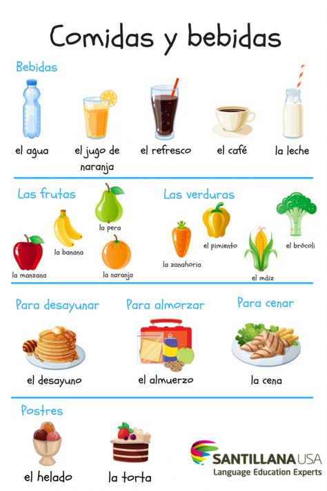 Spanish Food Vocabulary Food In Spanish, Spanish Food Unit, Spanish Food Vocabulary, Beginner Spanish Lessons, Preschool Spanish, Basic Spanish Words, Spanish Classroom Activities, Spanish Basics, Spanish Lessons For Kids