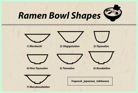 [PaidAd] 38 Hot Japanese Ceramics Pottery Bowls Guides You Need To See #japaneseceramicspotterybowls Japanese Ceramics Pottery, Bowl Shapes, Japanese Bowl, Crockery Design, Ramen Noodle Bowl, Ramen Bowls, Ceramics Pottery Bowls, Pottery Lessons, Japanese Bowls