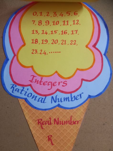 MATHS ACTIVITY-REAL NUMBER TLM Rational Numbers Chart, Rational Numbers Project, Maths Models For Exhibition Ideas, Rational Numbers Activities, Maths Tlm, Probability Math, Maths Project, Maths Activity, Math Models