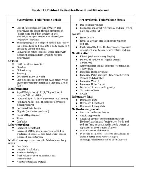 Fluid Volume Excess Nursing, Fluid Volume Deficit Nursing, Fluid Volume Deficit, Nursing Pneumonics, Fluid Volume Excess, Parathyroid Gland, Nursing School Studying Cheat Sheets, Medical Management, Thyroid Surgery