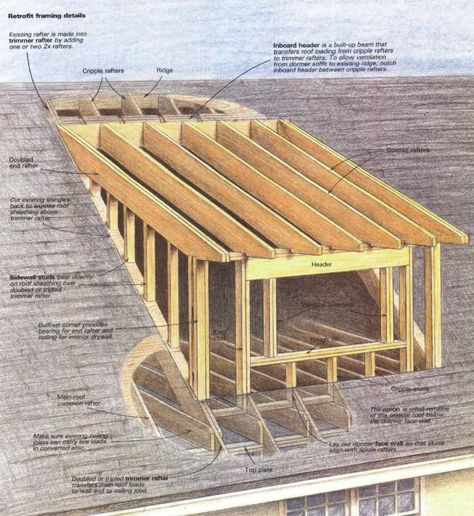 Attic Into Living Space, Dormer Roof, Office Rooms, Cozy Attic, Film Ideas, Framing Construction, Shed Dormer, Barndominium Ideas Exterior, Barndominium Ideas Interiors