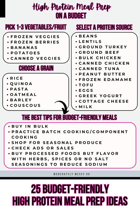 How to consume a higher protein diet with over 25 budget-friendly high protein meal prep ideas (at least 20 grams of protein). Cost breakdown included! Feel free to use each idea or recipe as inspiration and customize to meet your preferences, needs and budget. Build A Meal Cheat Sheet, High Protein Family Meal Prep, Healthy High Protein Meal Prep, Budget Friendly Meal Prep, Protein Meal Prep Ideas, High Protein Meal Prep Ideas, Microbiome Recipes, Meal Prep On A Budget, Protein Noodles