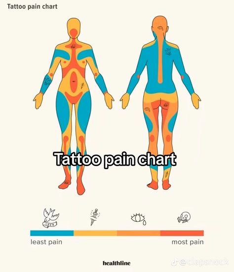 Pain Chart, Under Chest Tattoo, Neck Hurts, Makeup Tattoos, Foot Tattoo, Hip Tattoo, Minimal Tattoo, Chest Tattoo, Get A Tattoo