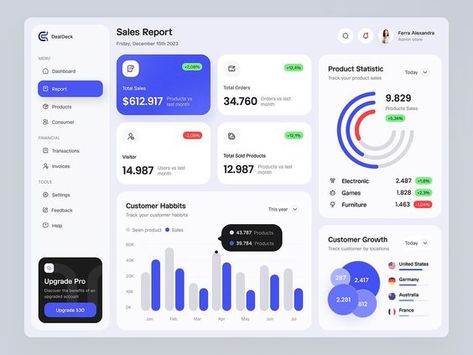 Dealdeck - Sales Report Dashboard by Iko Setiawan for One Week Wonders on Dribbble Business Dashboard Design, Sales Dashboard Design, Dashboard Web Design, Dashboard Design Ui, Dashboard Design Inspiration, Report Dashboard, Power Bi Dashboard, Dashboard Ui Design, Dashboard Reports