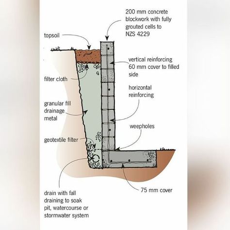 ᴇɴɢɪɴᴇᴇʀɪɴɢ & ᴛᴇᴄʜɴᴏʟᴏɢʏ (@hitech_engineering_) • Water retaining wall. . Tag your friends . Follow Instagram @civil_mechanical . Retaining Wall Drainage, Concrete Block Retaining Wall, Building A Stone Wall, Retaining Wall Construction, Retaining Wall Steps, Backyard Retaining Walls, Retaining Wall Design, Building A Retaining Wall, Outdoors Ideas