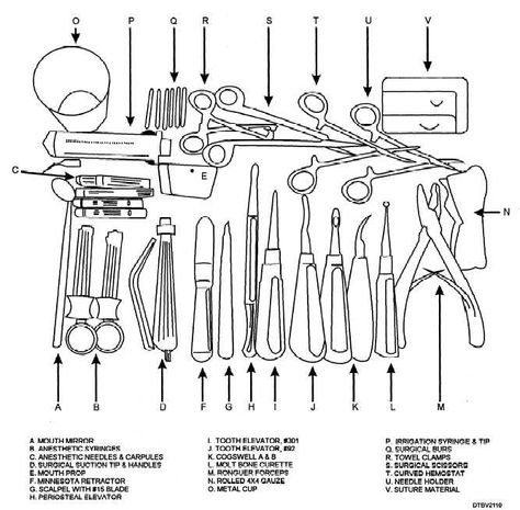 Tray setup for a complex or impacted surgical extraction. Dental Extraction Tray Setup, Dental Tray Setup, Dental Surgery Food, Dental Assistant Study Guide, Dental Assistant School, Dental Hygienist School, Tooth Extraction Aftercare, Dental Assistant Study, Dentist Assistant