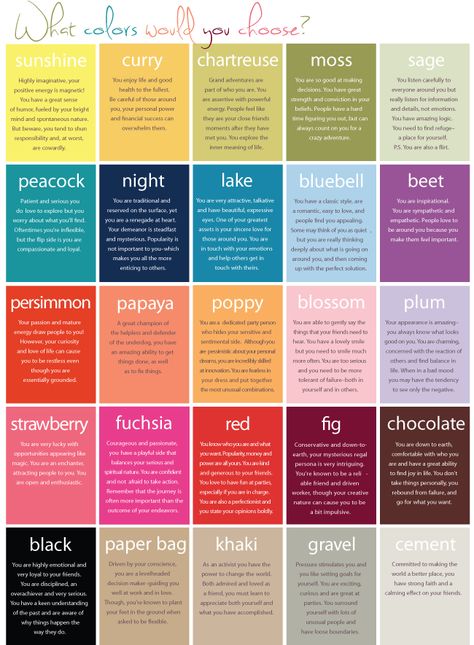 Funny how these are dead on. what your wall colors say about you. Every color I would have picked are scary accurate descriptions of my personality Colour Psychology, Color Personality, Color Meanings, Color Psychology, Color Therapy, Color Pallets, Wall Color, Color Theory, Wall Colors