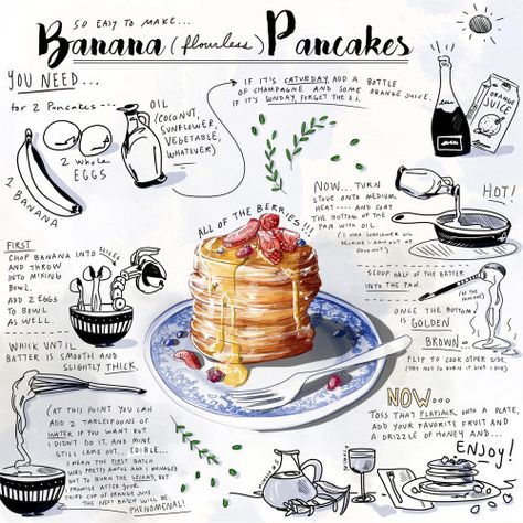 Pancake Recipe Drawing, Pancake Recipe Illustration, Food Recipe Illustration, Food Illustration Recipe, Pancake Illustration, Drawing Recipes, Recipes Illustration, Recipe Illustration, Amber Day