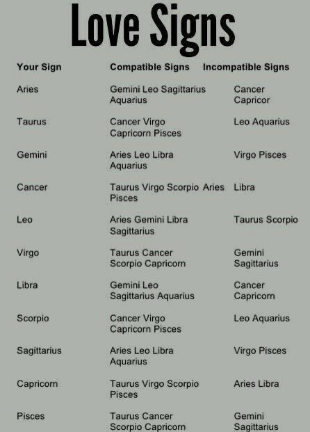 Zodiac Signs Compatibility Zodiac Signs Best Friends, Ying Yang Wallpaper, Zodiac Signs Compatibility, Pisces And Leo, Namsan Tower, Zodiac Characteristics, Leo And Aquarius, Signs Horoscope, Pisces And Taurus