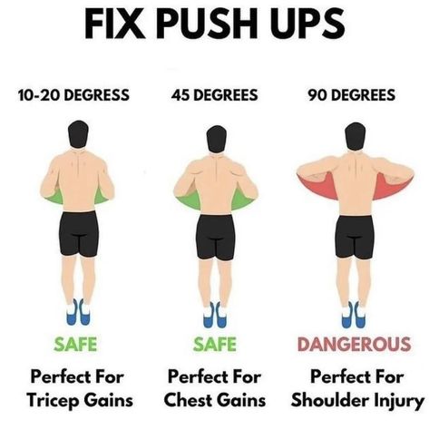 Push Up Results, Proper Push Up Form, Proper Push Up, Push Up Form, Country Trucks, Shoulder Injuries, Push Up, Health