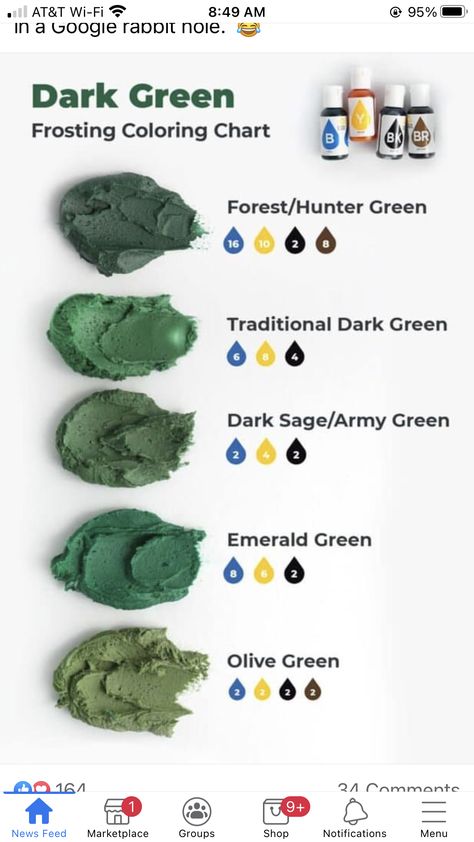 Food Coloring Mixing Chart, Frosting Decorating, Food Coloring Chart, Color Mixing Chart Acrylic, Color Mixing Guide, Mixing Paint Colors, Pop Culture Icons, Frosting Colors, Color Mixing Chart