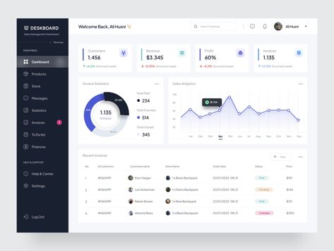 Single Page Application, Dashboard Ui Design Web Application, Pos Dashboard, Ui Design Web Application, Ui Dashboard Design, Dashboard Web Design, Dashboard Design Ui, Dashboard Design Inspiration, List Ui Design