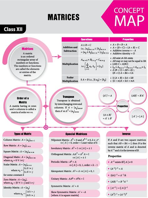 Source: 2017 Vol 11 MTG Mathematics Today #JEEMain #JEEAdvanced Matrices Math, Math Formula Chart, Class 12 Maths, Chemistry Education, Learning Mathematics, Maths Solutions, Study Flashcards, Mathematics Worksheets, Math Tutorials