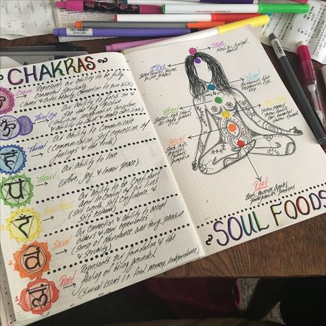 Chakra bullet journal entry Bullet Journal Entries, Witchy Aesthetic, Witch Stuff, Grimoire Book, Spiritual Journals, Wiccan Spell Book, Book Of Shadow, Witchy Crafts, Wicca Witchcraft