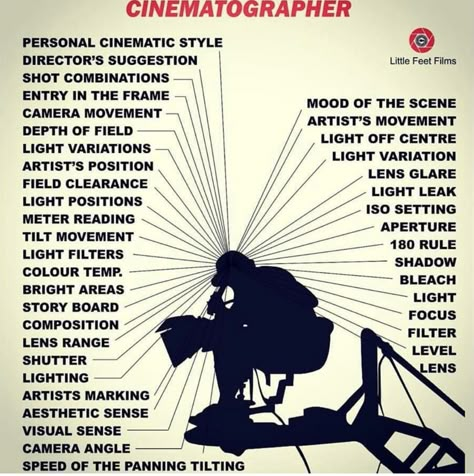 Filmography Aesthetic, Cinematographer Aesthetic, Movie Lighting, Cinematography Ideas, Frames Photography, Indie Filmmaking, Cinematography Composition, Cinematography Lighting, Film Class