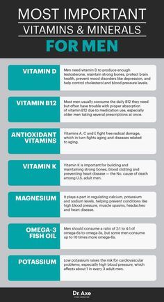 Important Vitamins, Workout Man, Vitamin Deficiency, Men's Vitamins, Speed Up Metabolism, Morning Habits, Late Night Snacks, Daily Vitamins, Night Snacks